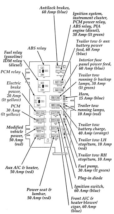 1999 power distribution box|ford f250 power box diagram.